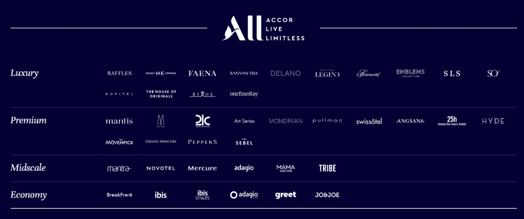 雅高酒店品牌Accor ALL hotel brands